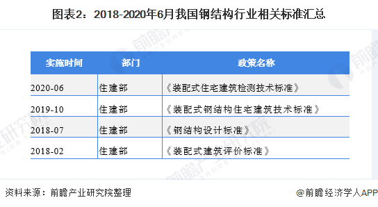 2023年我国钢结构行业市场规模及发展趋势分析 新基建激发市场需求(图2)