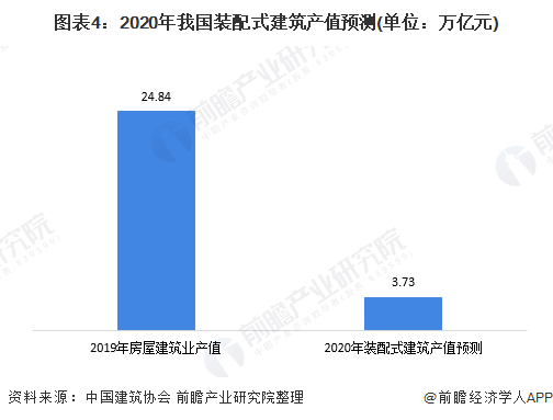 2023年我国钢结构行业市场规模及发展趋势分析 新基建激发市场需求(图4)