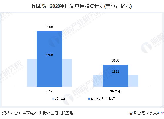 2023年我国钢结构行业市场规模及发展趋势分析 新基建激发市场需求(图5)