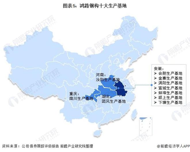 干货！2023年中国钢结构行业龙头企业分析——鸿路钢构：预计2022年底产能将达500万吨(图5)